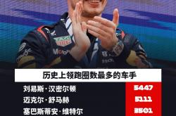 lol季中赛-关于阿斯顿马丁绝杀威廉姆斯，汉密尔顿刷新纪录的信息