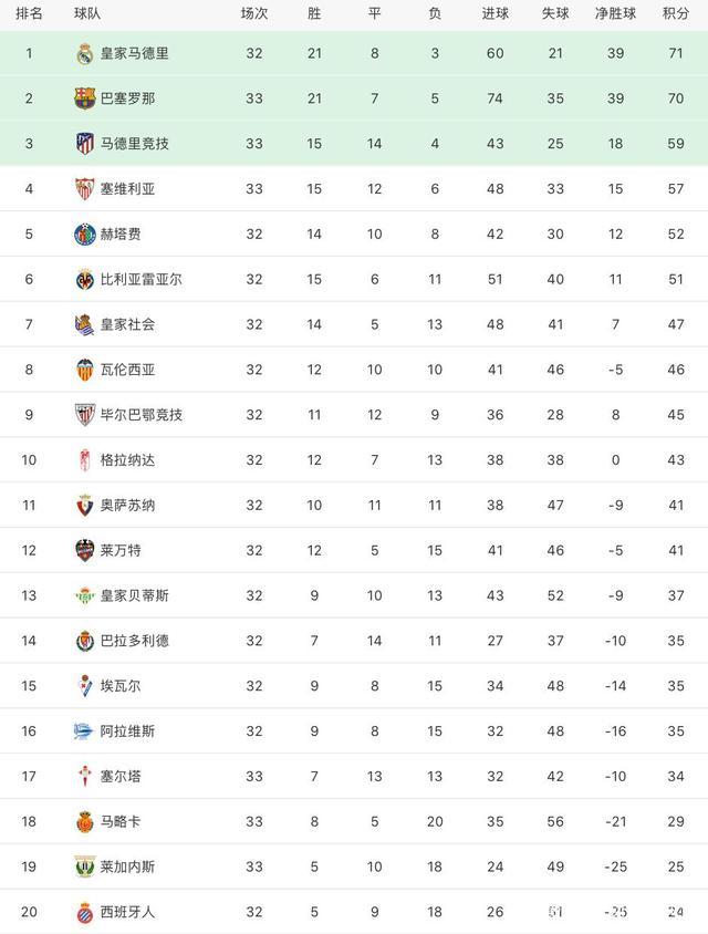 塞尔塔客场大败，积分榜上落后对手的简单介绍