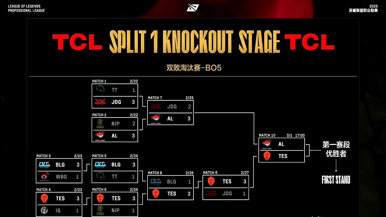 EDG血洗MAD，Doinb线上压制力十足激烈交锋全球总决赛，成为赛场最大亮点的简单介绍